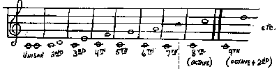 GENERAL INTERVALS